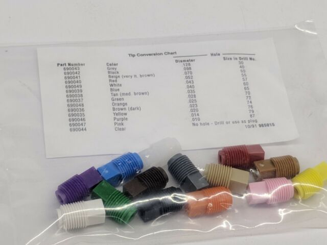 Hydrominder Tip Kit Threaded
